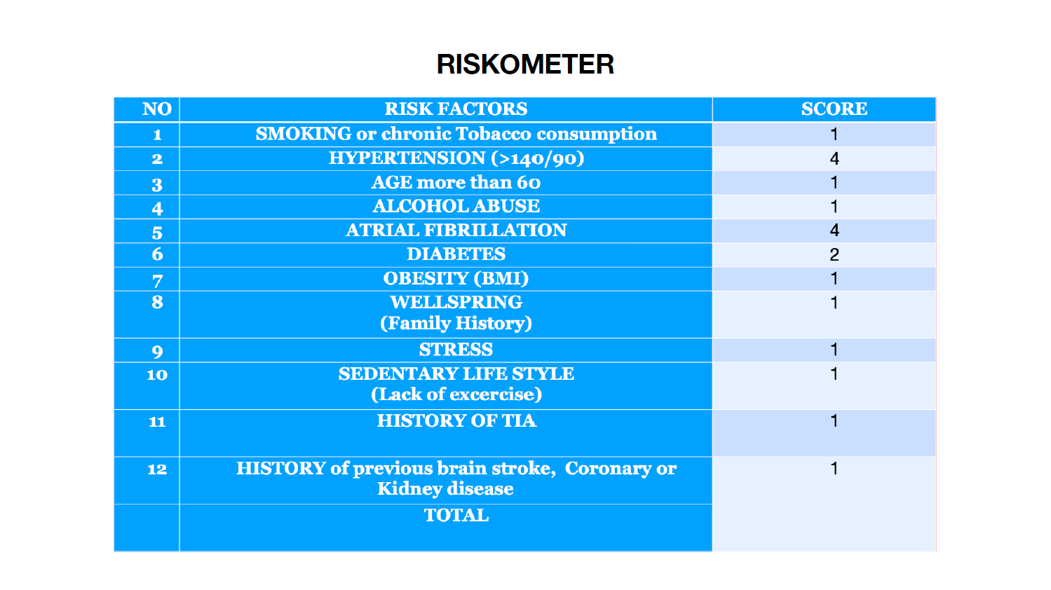 Riskometer Slide 3